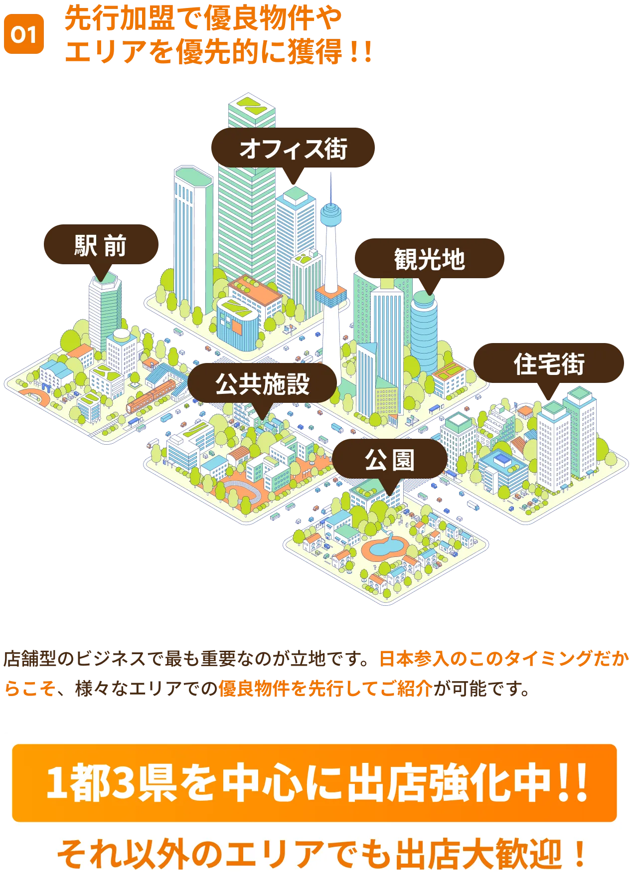 01先行加盟で有料物件やエリアを優先的に獲得！！