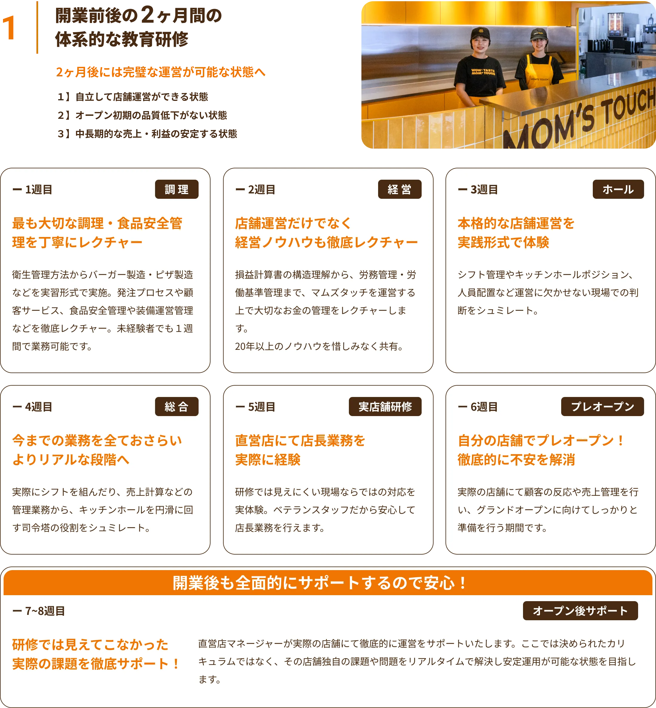 1：開業前の3ヶ月徹底サポート