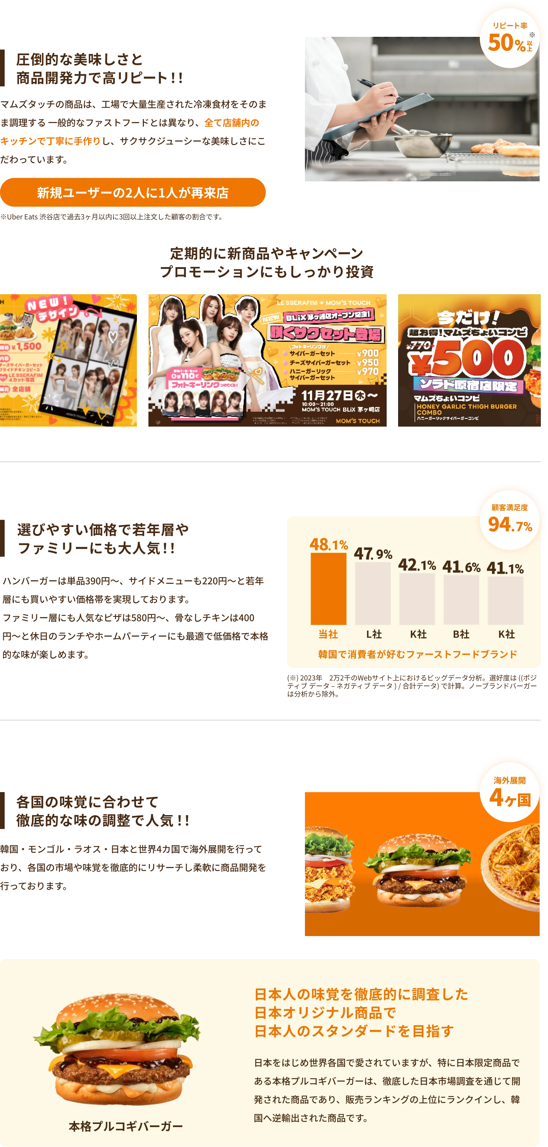 圧倒的な美味しさと商品開発力で高リピート｜選びやすい価格で若年層やファミリーにも大人気｜各国の味覚に合わせて徹底的な味の調整で人気