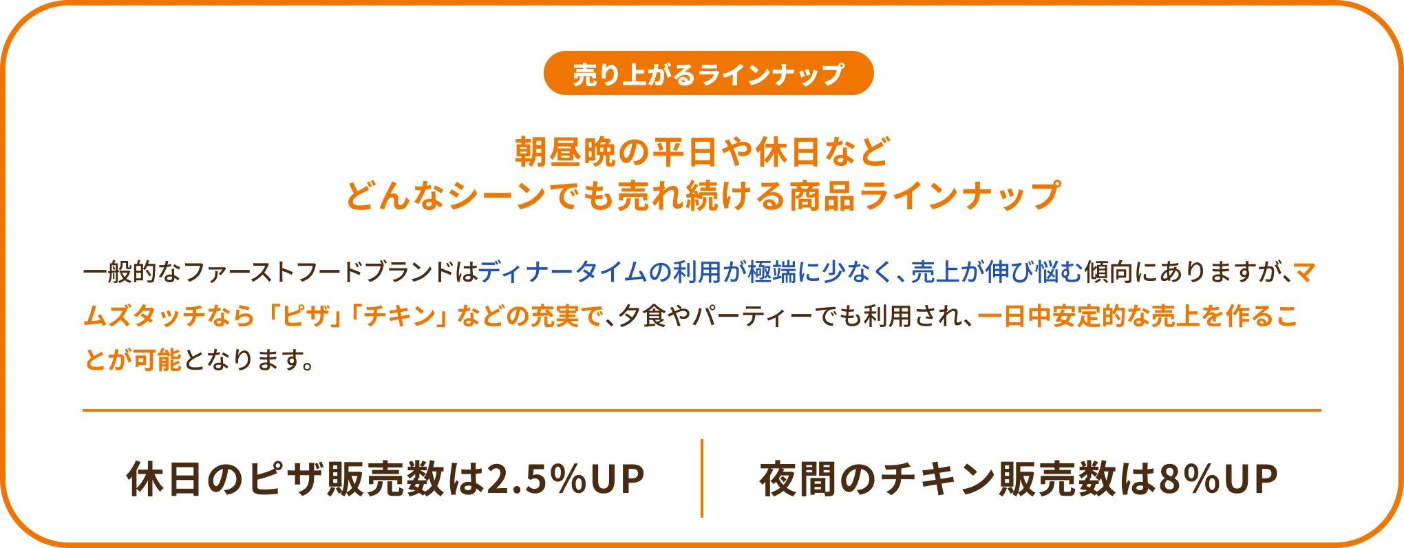 朝昼晩の平日や休日など、どんなシーンでも売れ続ける商品ラインナップ