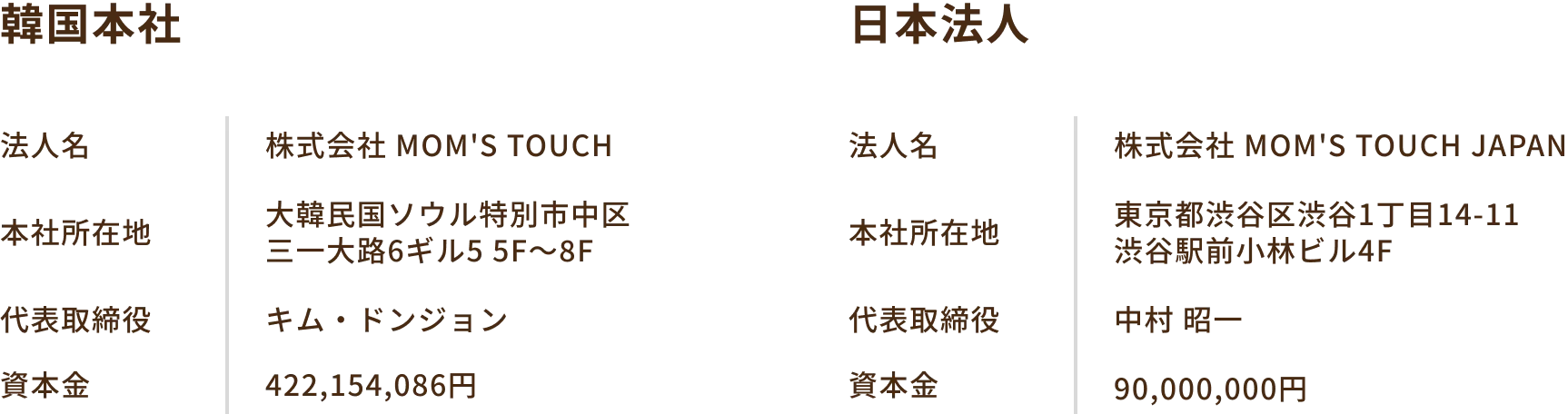韓国本社・日本法人